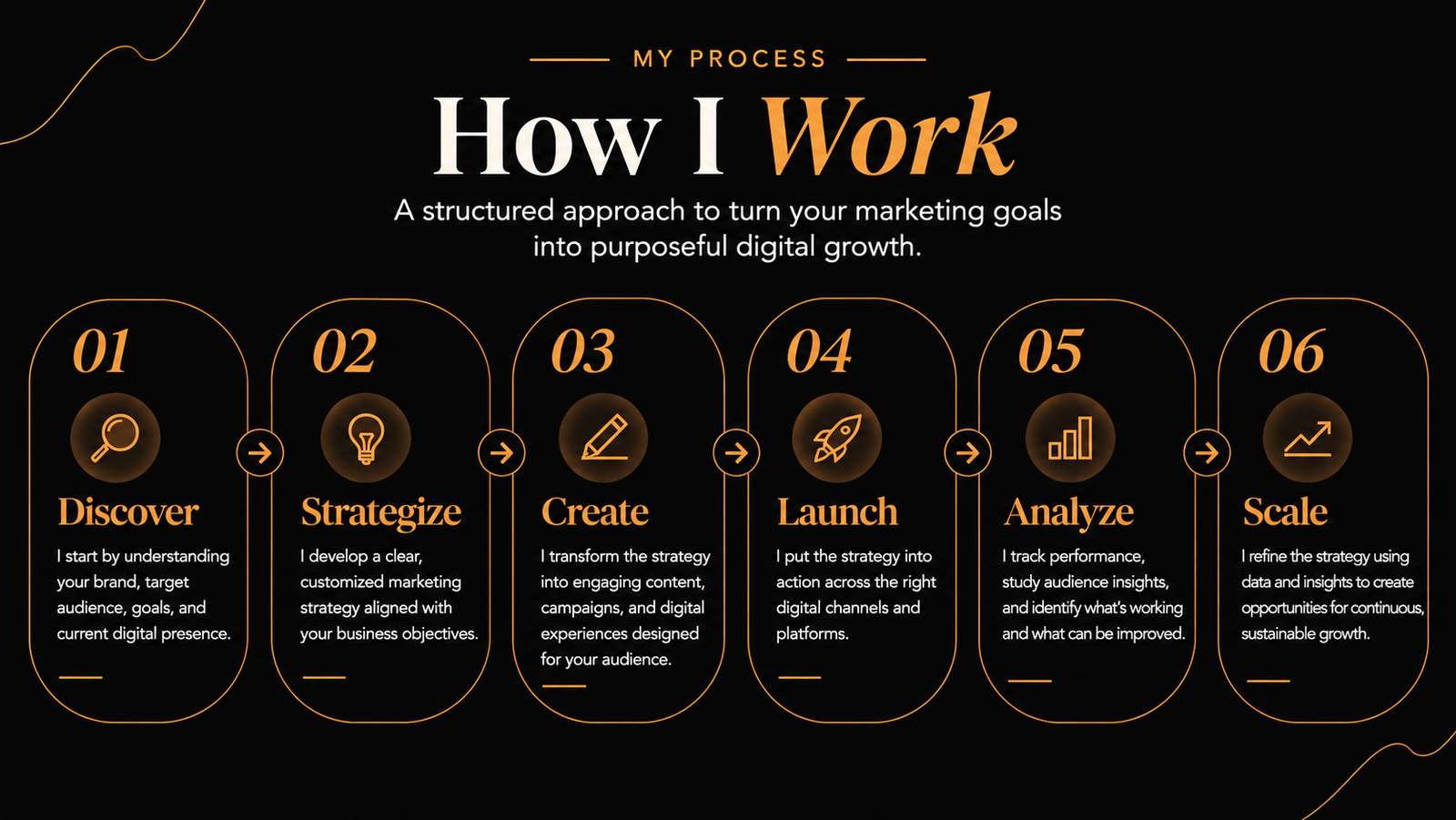 Freelance Digital Marketer